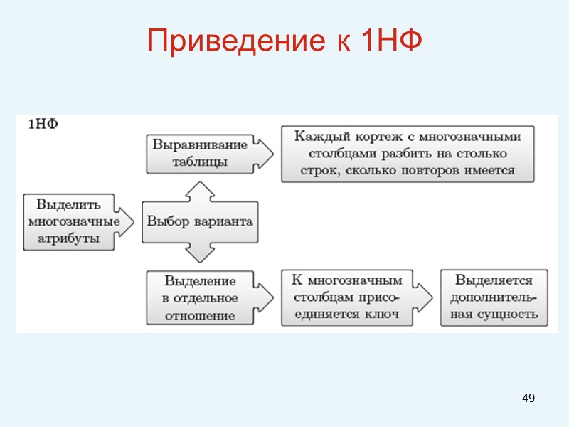 49 Приведение к 1НФ